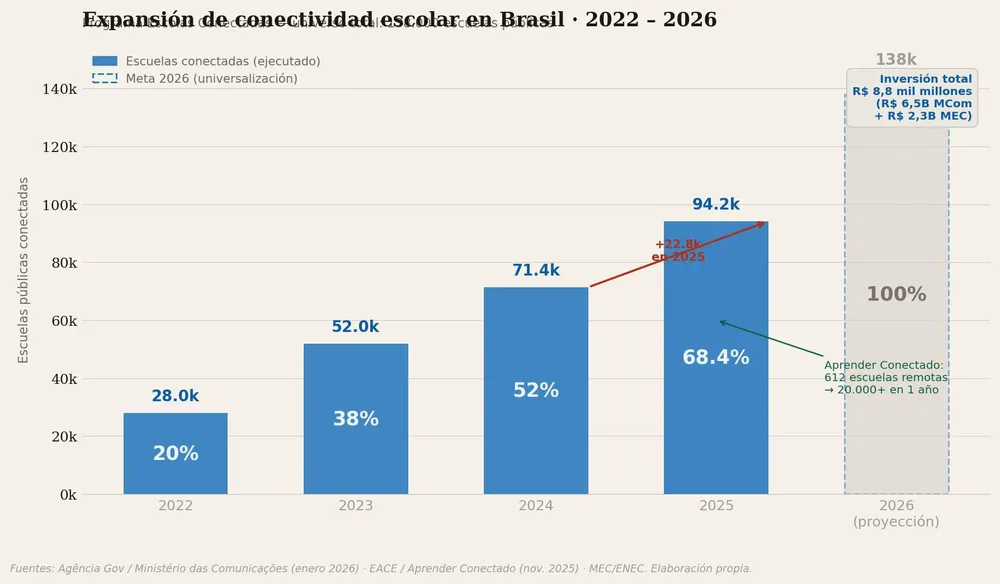 brasil_grafico1_conectividad